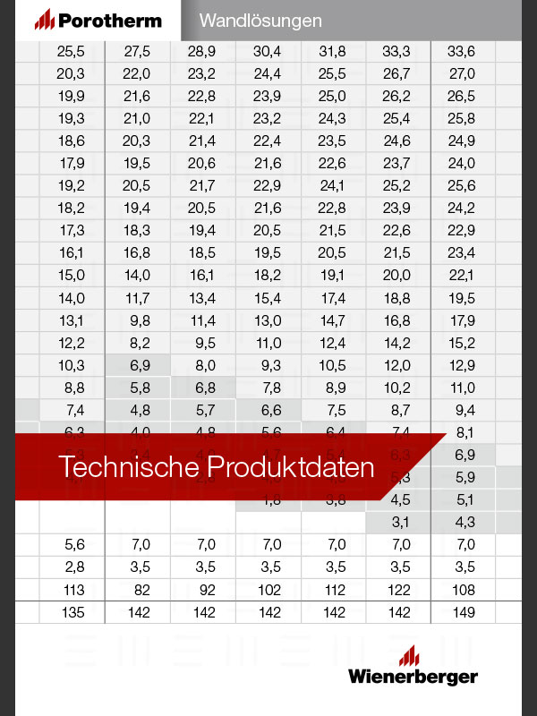 Technische Produktdaten