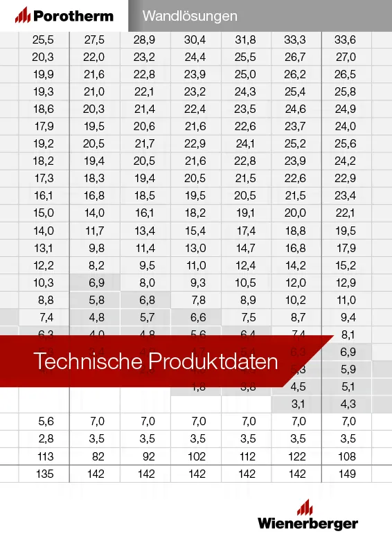Technische Produktdaten